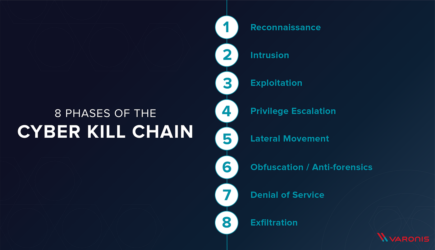 OSCP Security Technology - Privilege Escalation - 晨风_Eric - 博客园