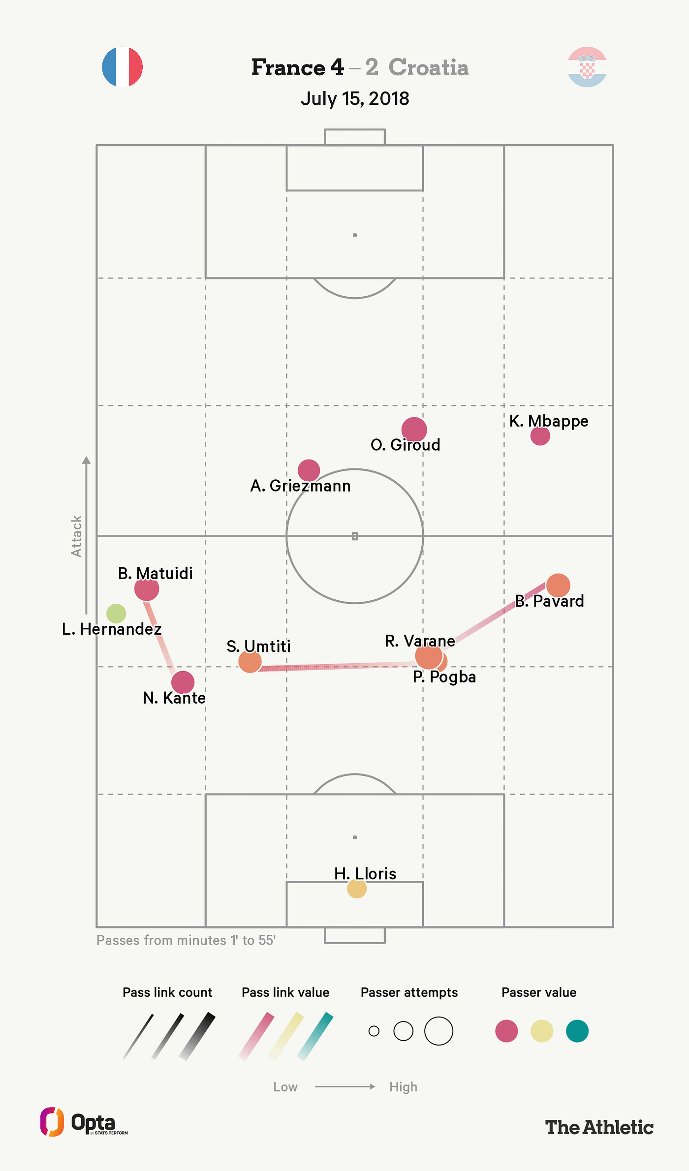 Análise Tática – Portugal x França – Final UEFA Euro 2016