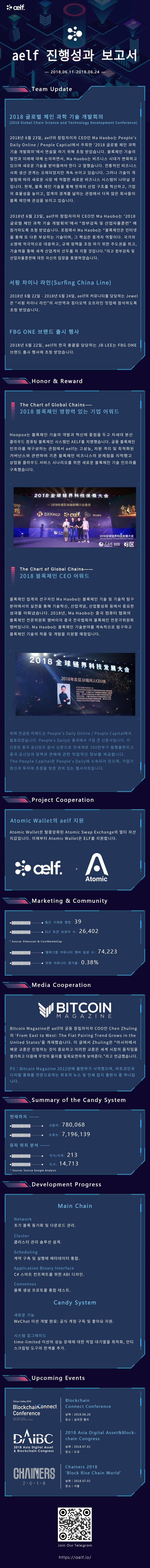 코인예수 블록바] 엘프코인 집중분석!. 안녕하세요. 코인예수 블록바입니다. | by Block Patch | Medium