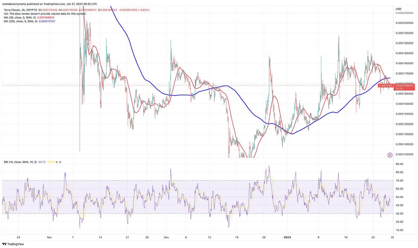 Can LUNC Reach $1 in 2023? Terra Luna Classic Price Prediction as $60  Million Trading Volume Comes In? | Coinmonks