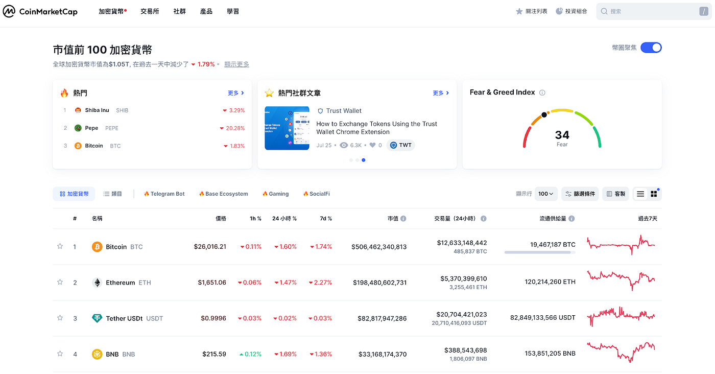 加密货币必懂工具CoinMarketCap 介绍｜ 币价、涨跌趋势、热点板块，15 大关键功能教学| by 二娃玩转区块链| Medium