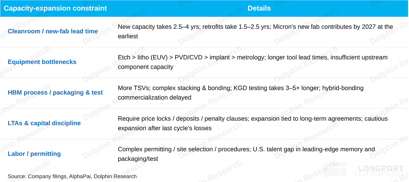 Source: Company filings, AlphaPai, Dolphin Research