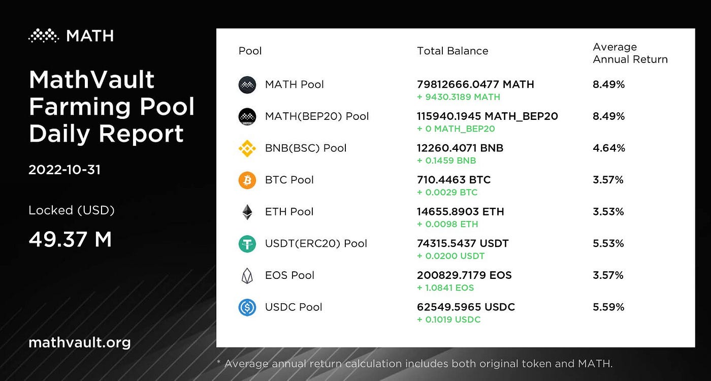 MathWallet Newsletter 2022.11.01. Welcome to the MathWallet Newsletter… |  by MathWallet Official | Medium