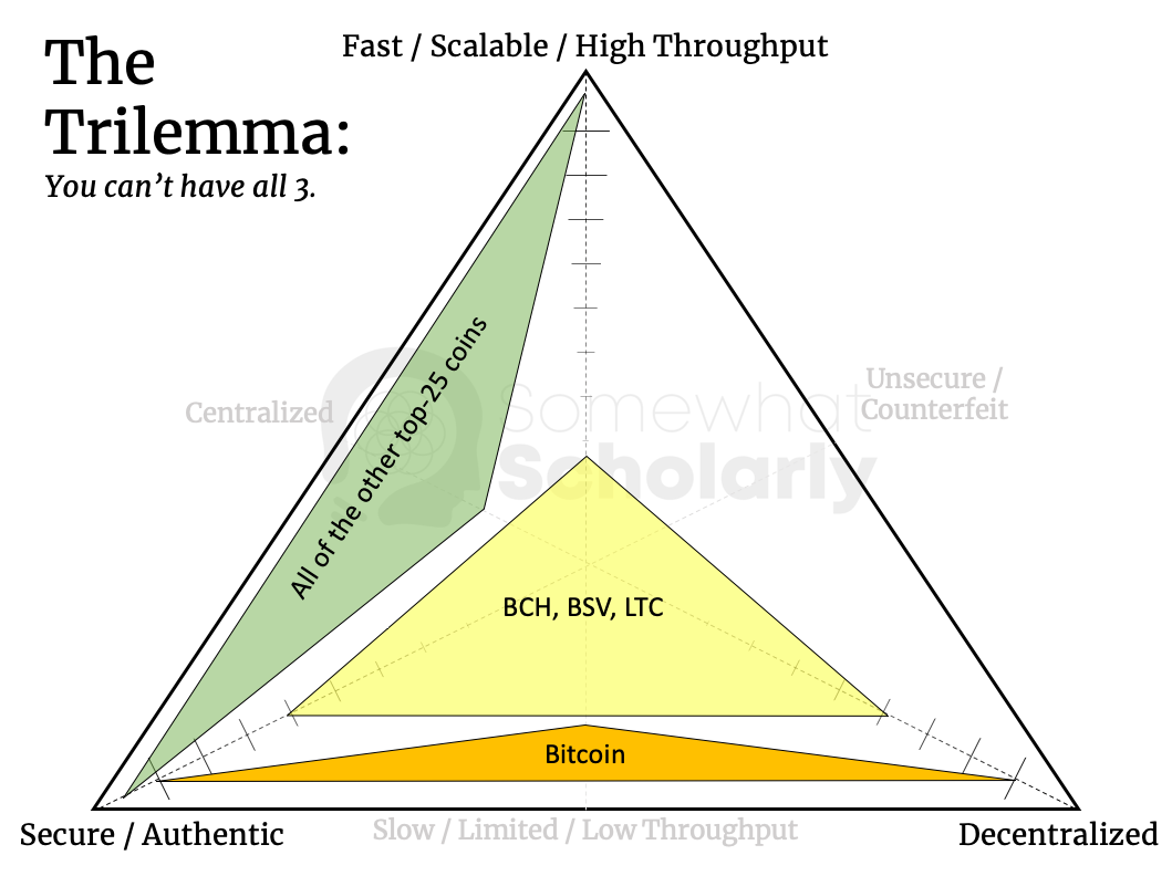 Which of the Top 25 Cryptocurrencies is most unique? | by Alan Hibbard |  The Capital | Medium