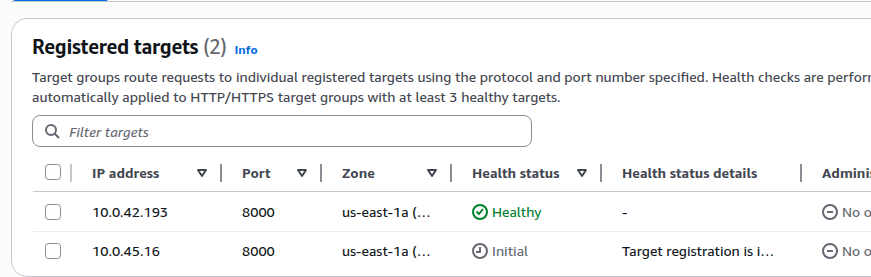 Kubernetes: 503 errors with AWS ALB possible causes and