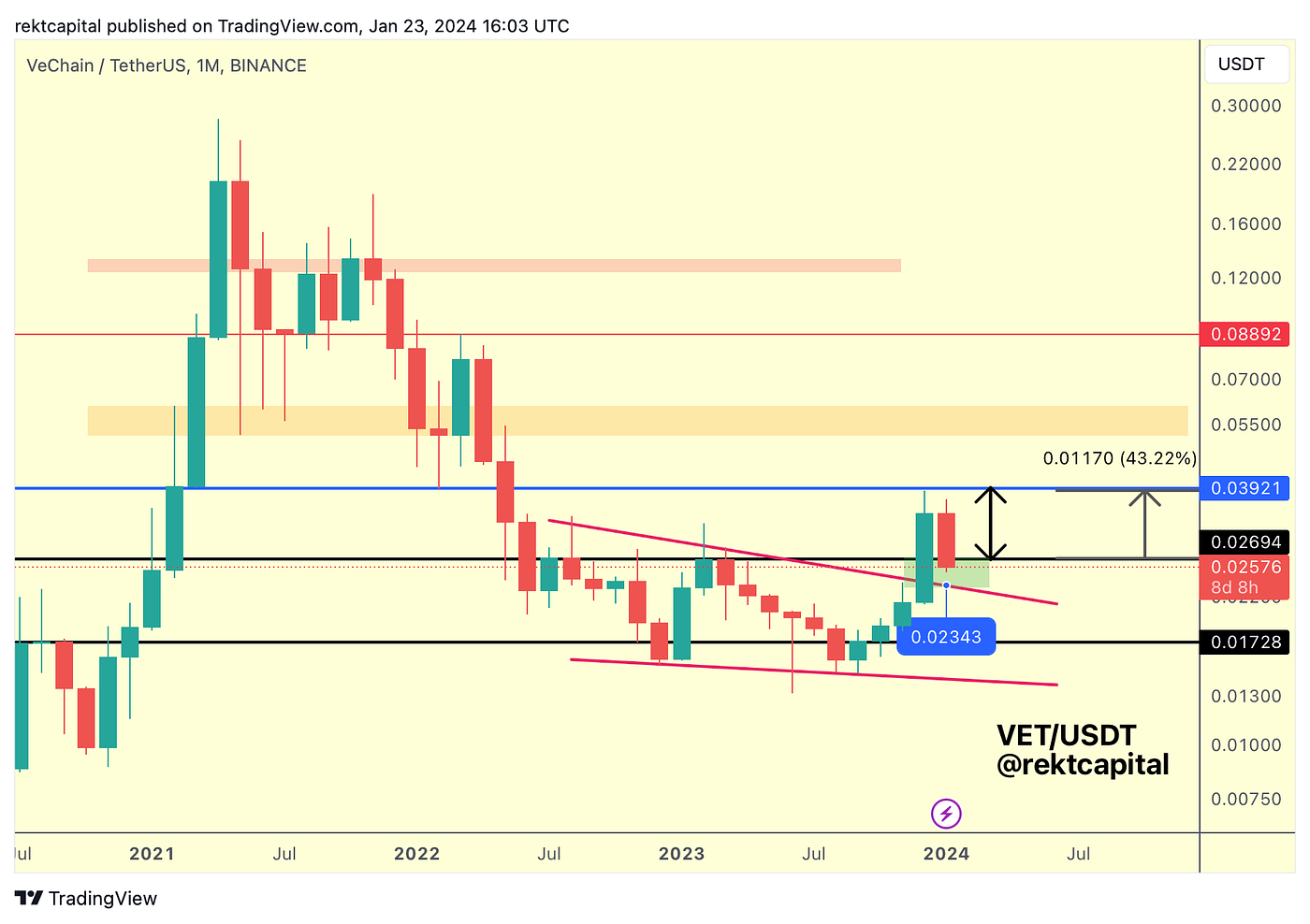 Premium Investor Report #298 - - 2026