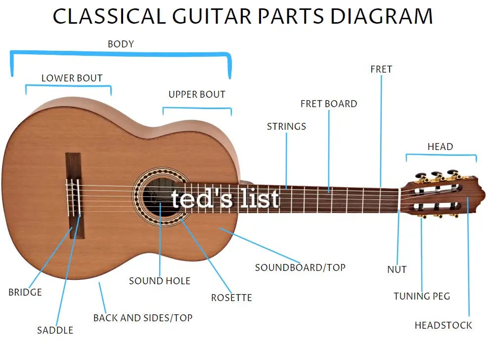 the-differences-between-acoustic-and-classical-guitars-60-off