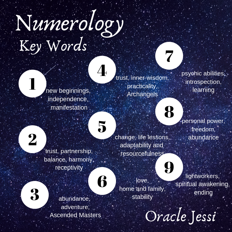 Year Cycle Numerology