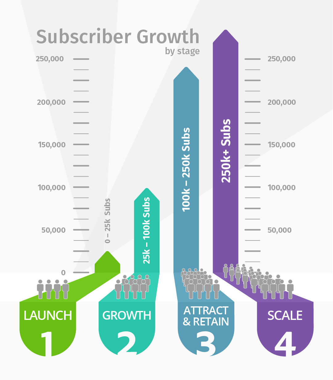 How Data Supports Growth at Each Phase for SVoD Services by Jeremy Harvey Wicket Labs Medium