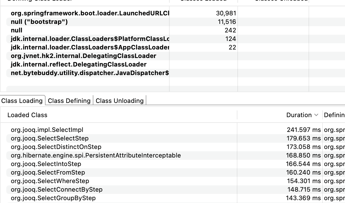 Boosting Spring Boot Application Startup Time A Practical Guide by Mirakl Labs Mirakl Tech Blog