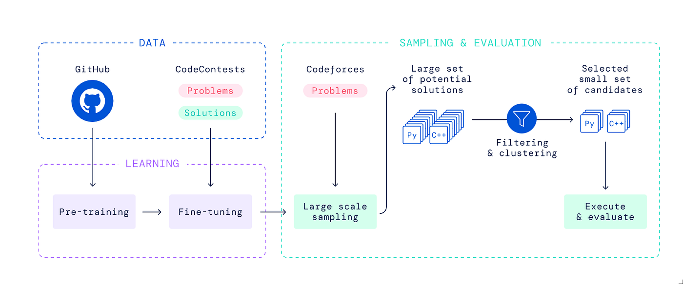 Inconvenience with source code preview on Codeforces blog posts