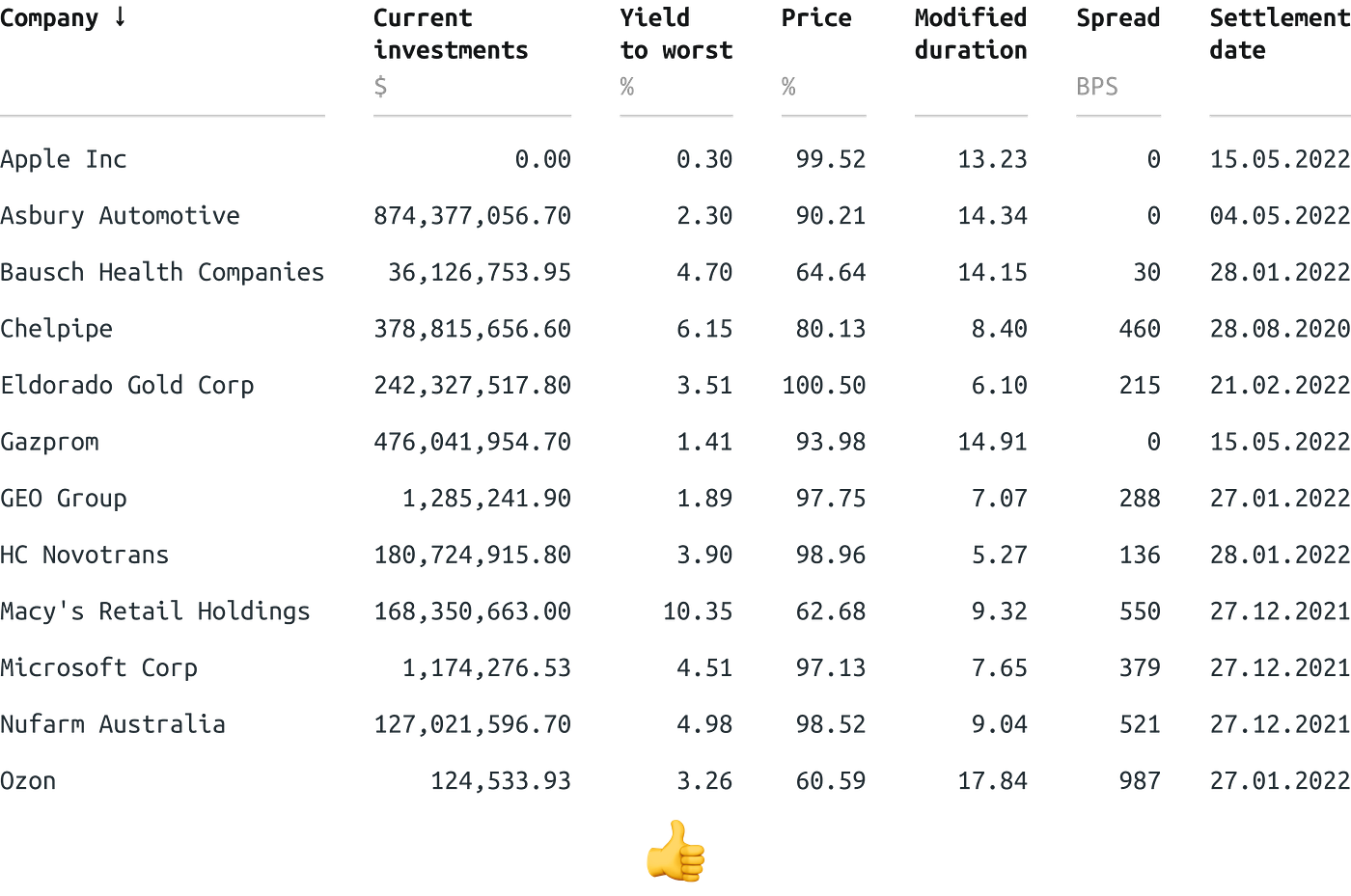 Sorting icon in table