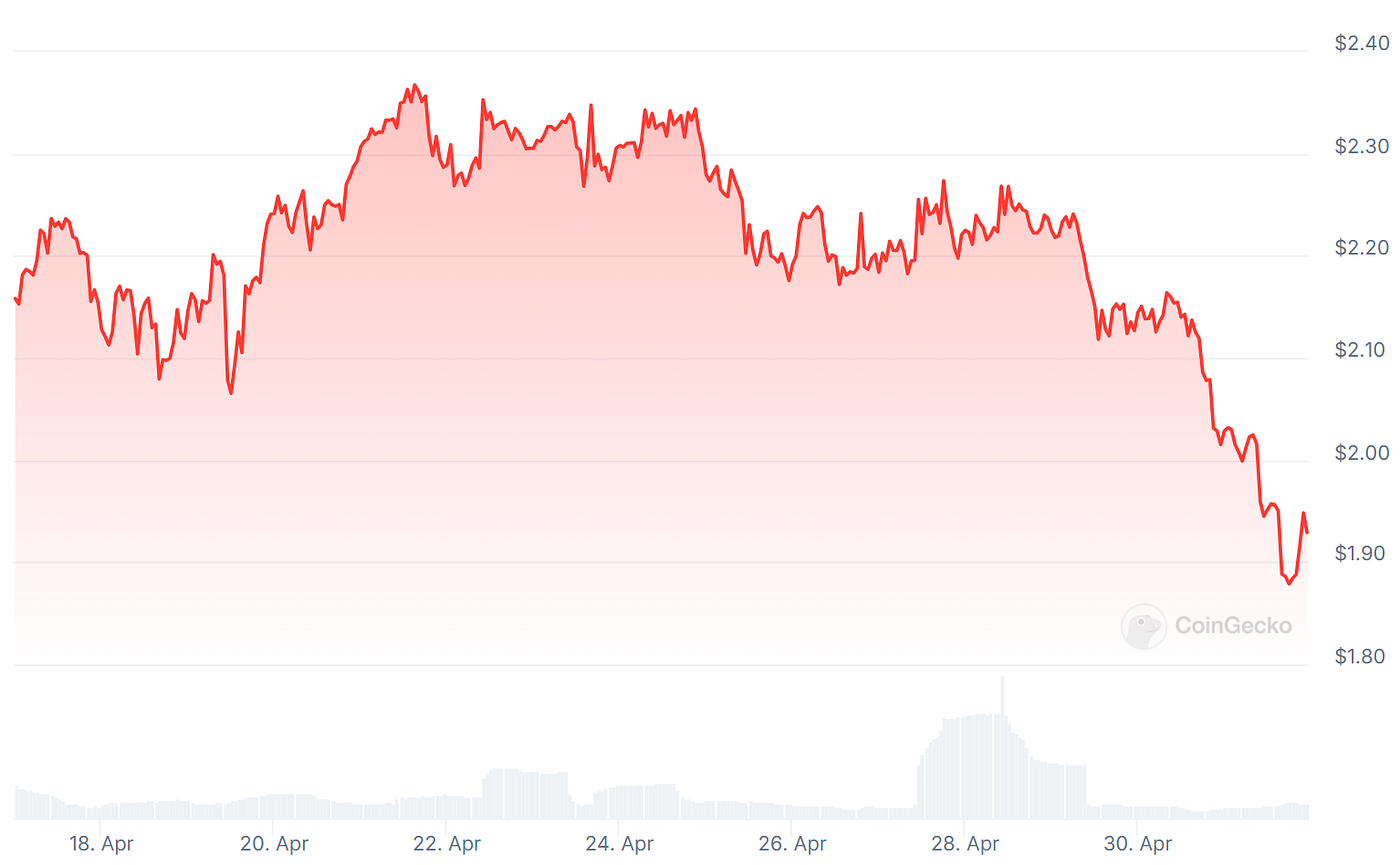 Tokamak Network zk-EVM Team Announces First Quarter 2024 Performance | by  Tokamak Network | Tokamak Network | Medium