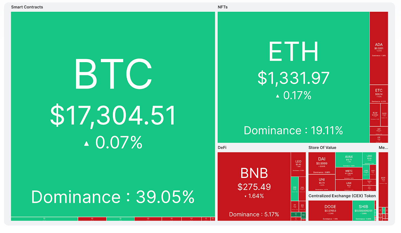 How to Use Relative Valuation for Cryptocurrencies | 1.2 Labs