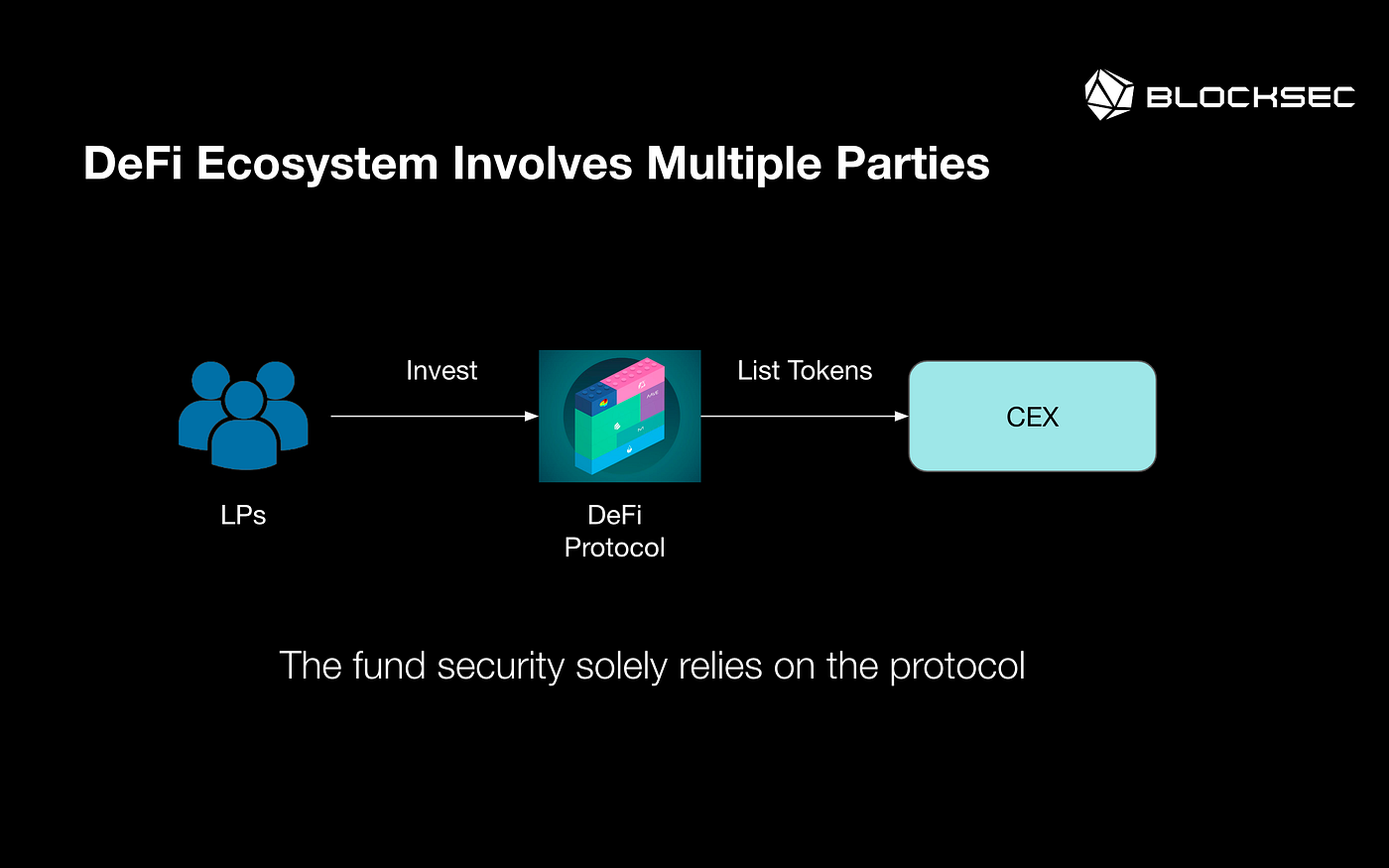 Phalcon Block｜Attention LPs, Please Check Your Must-Have Security Defense  Tool | by BlockSec | Medium