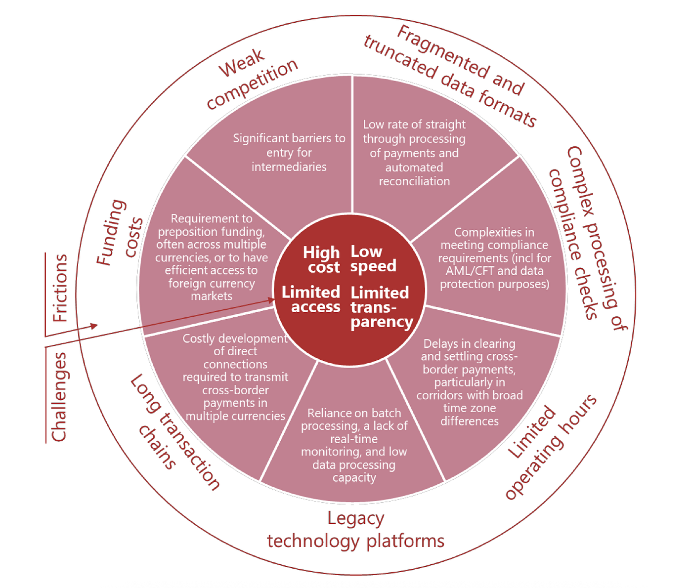 Reducing Global Payment Friction with Stablecoins, Blockchains, and Solana  | by Harkness Institute from TURBIN3 | Medium
