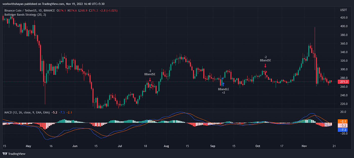 Binance Coin Price Prediction 2022–2030: Will BNB Mark an Unexpected  Bullish Goal? | by Blockchain Reporter | Medium