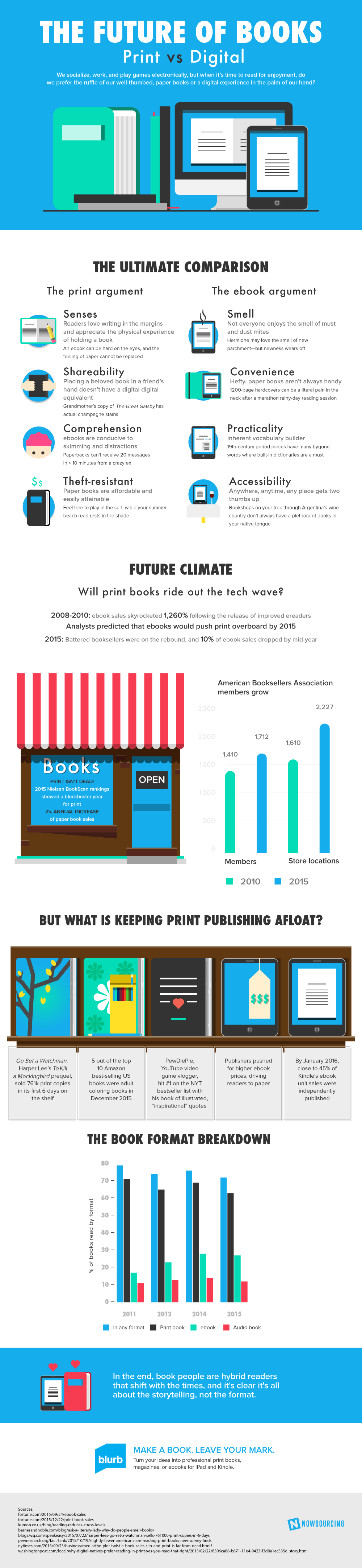 The Evolution of E-Books and Digital Reading - A Look into the Future -  Outset Books