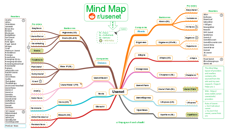 Design Thinking Mind Map