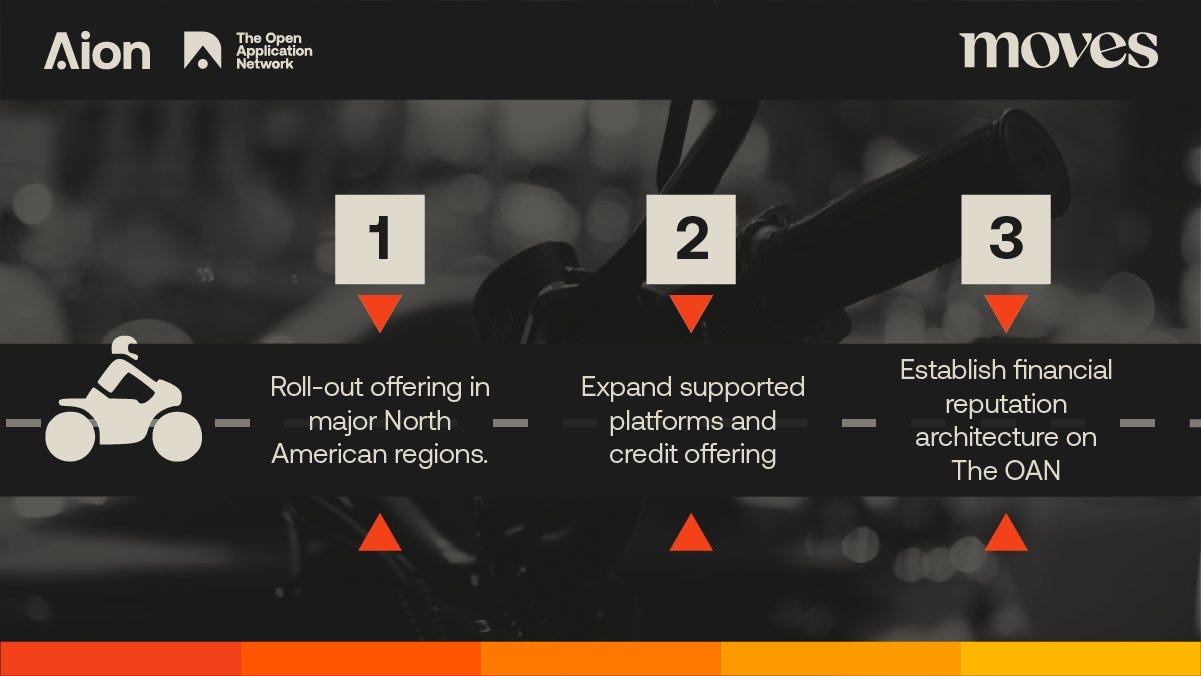 How Moves is Bringing Gig Workers to Blockchain | Good Audience