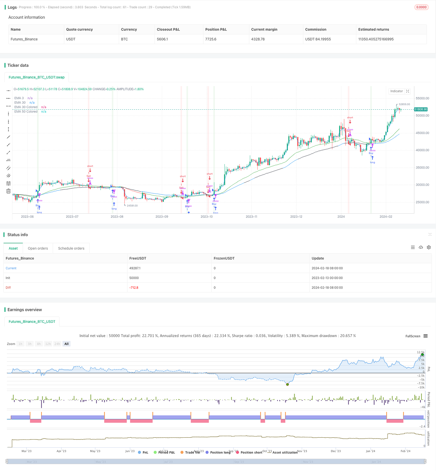 RSI Indicator Trading Strategy Combining Moving Average and MACD | by Sword  Red | Medium