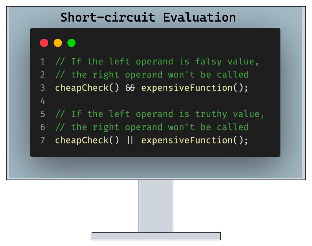 Short-circuit evaluation in JavaScript | by David | Medium