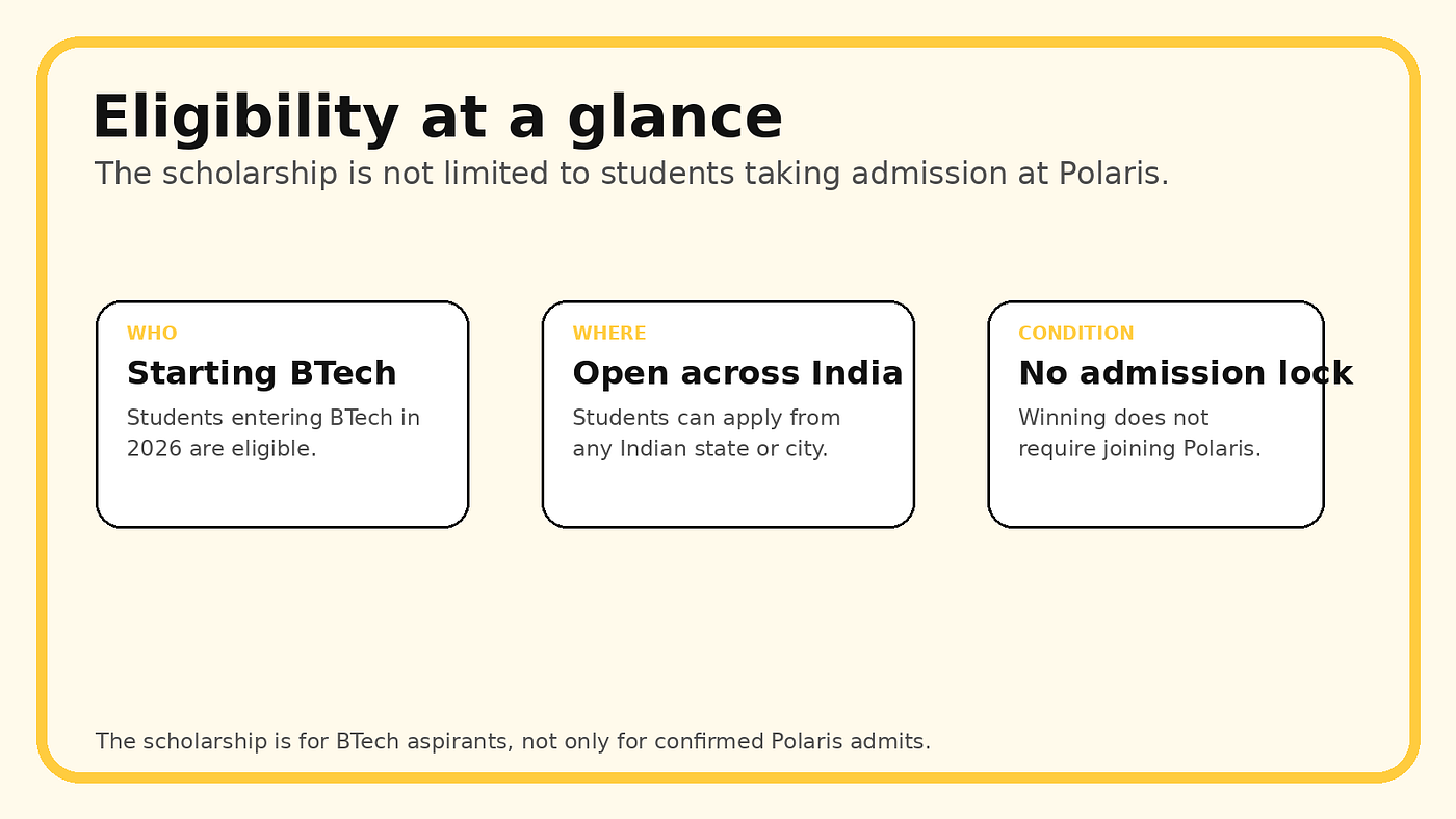 Eligibility summary for B.Tech 2026 applicants across India.
