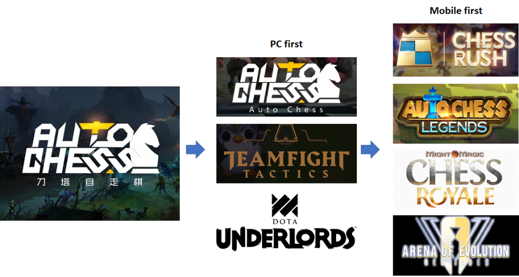 There is a Pokemon Auto Chess : r/AutoChess