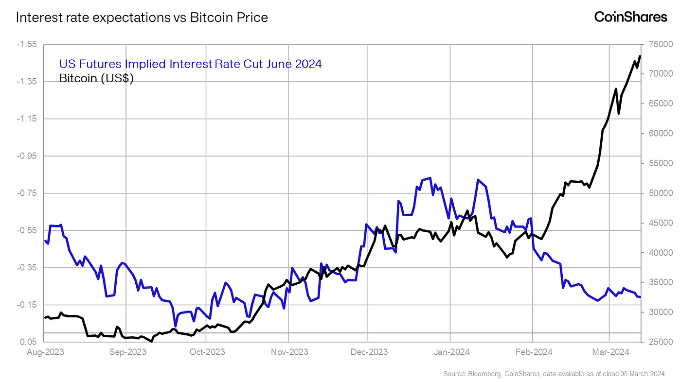 Is the Current Bitcoin Market Too Hot to Invest? | by Matthew Kimmell |  Medium