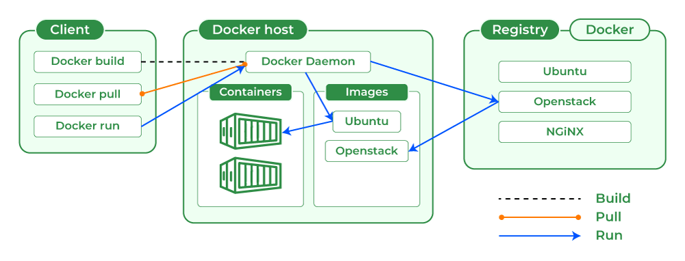 Kubernetes - Creating Multiple Container in a Pod - GeeksforGeeks