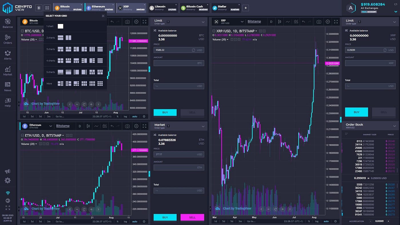 Best 5 Charting Software and Tools for Trading Crypto 2022 | Coinmonks
