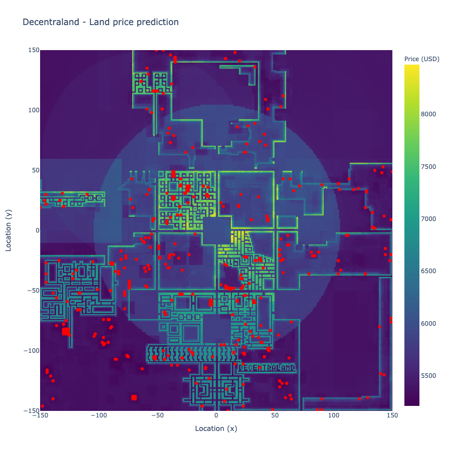 Report.01] NFT DAO 사례 분석 및 FlipFlop DAO 소개 | by FlipFlop DAO | FlipFlop DAO  | Medium