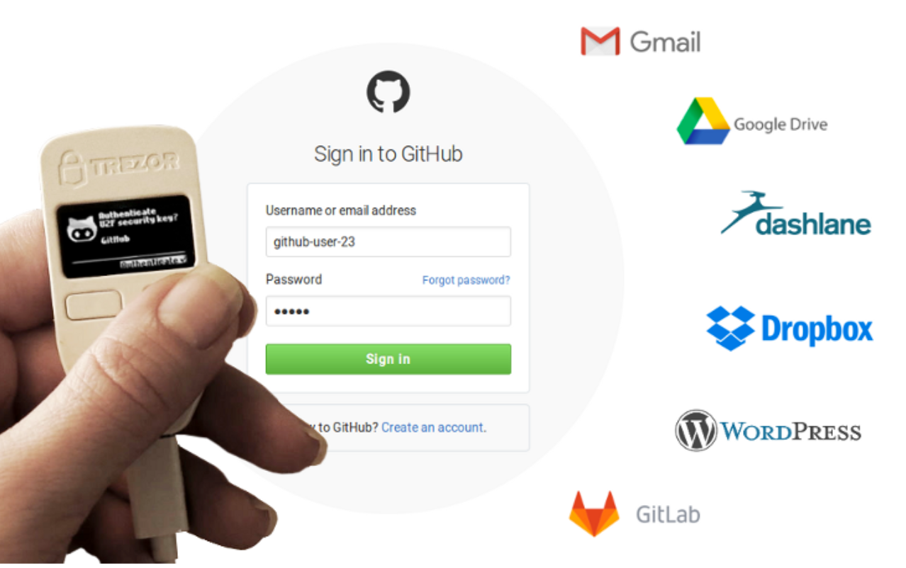 Bitcoin Security Made Easy: using 2-factor authentication | by Pamela  Morgan | Medium