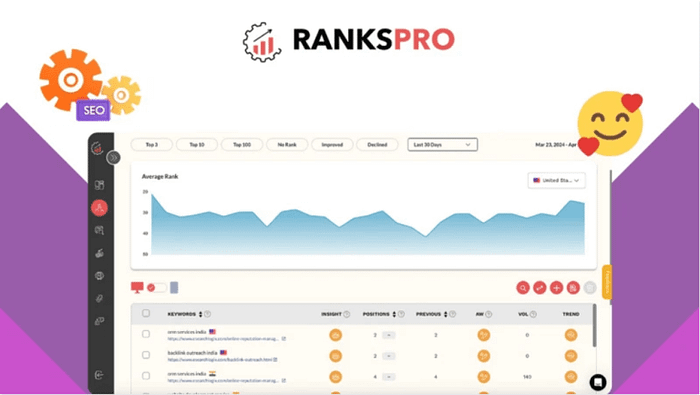 Rankspro Vs Competitors: Unleashing the Ultimate SEO Tool