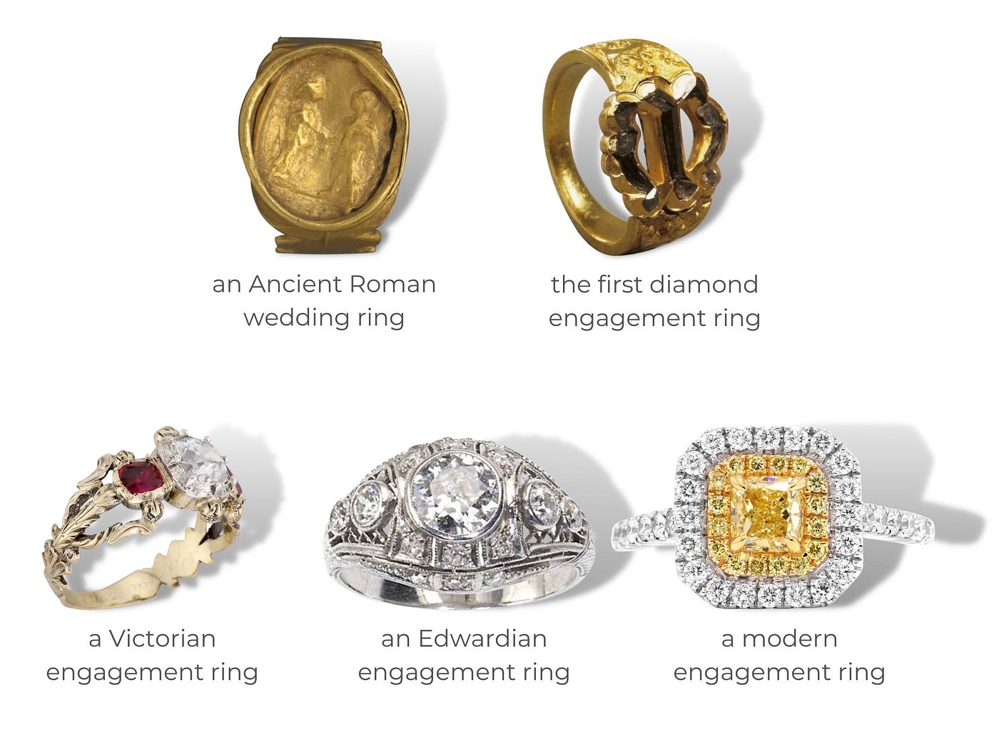 The History of Engagement Rings. When did engagement rings come