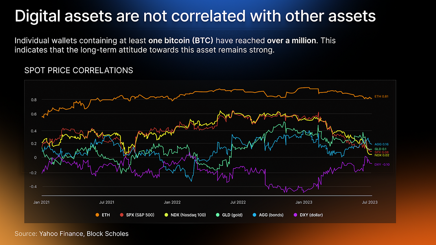 Diversify your portfolio with Sand Hill Web3 Fund | by Sand Hill Web3 Fund  | Medium
