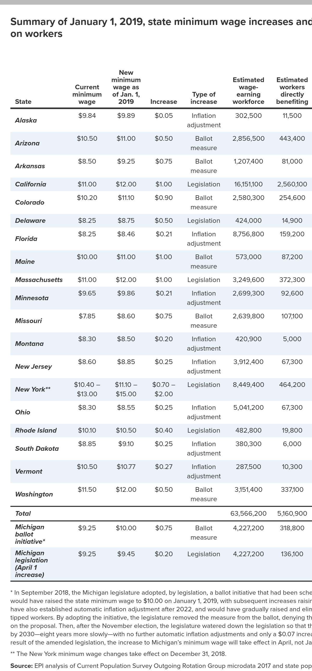 How Will a Higher Minimum Wage Affect Your Restaurant? | by ezCater | Food  for Thought | Medium