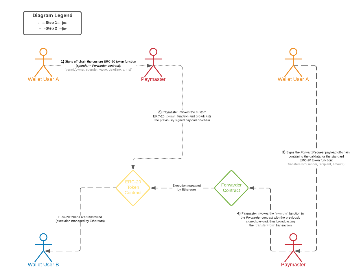 📦Ethereum Structure. Ethereum is a decentralized… | by Tony Min | Medium