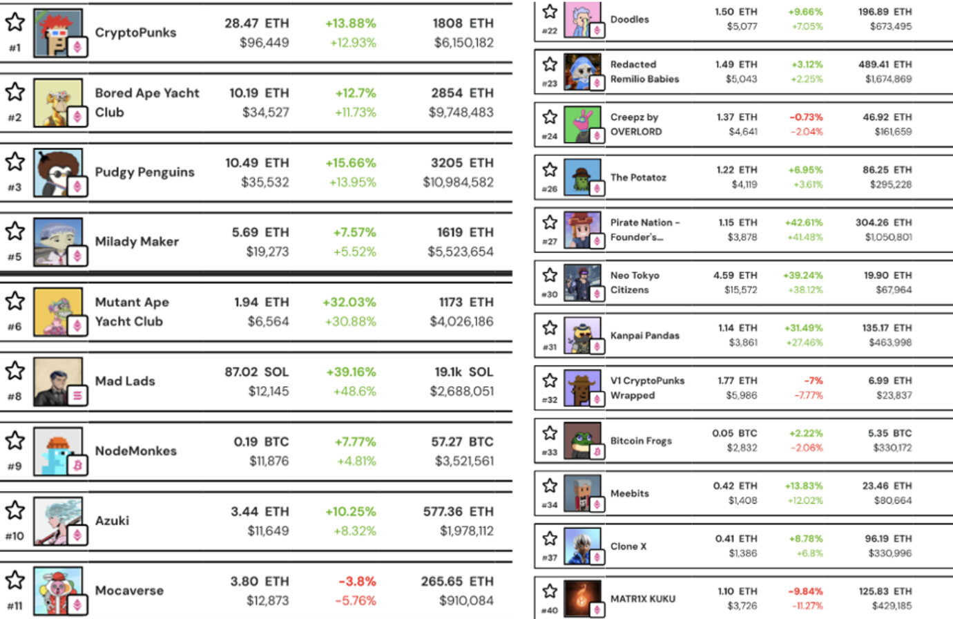 2024년 NFT 시장의 내외적 변화와 향후 방향성. Community, culture, and distribution <>… | by  Jun Kim | Values-Crypto | Medium
