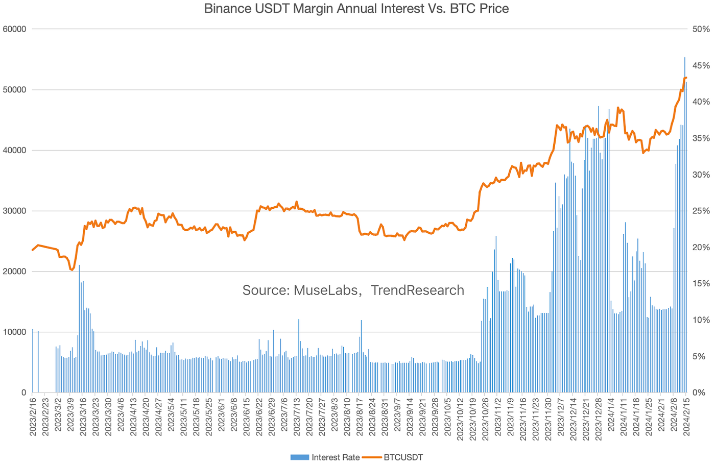 LD Capital: 2.19 周报比特币ETF成最大资金吸引者，市值占比超黄金，NV剑指2万亿，CB财报隐忧| by LD Capital |  Medium