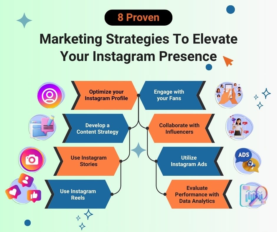 5 Proven Social Media Marketing Strategies for Dublin Businesses - Leveraging Instagram Influencer Marketing