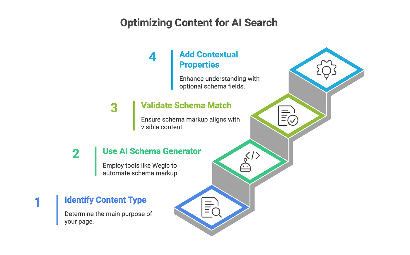 How Structured Data Schema Transforms Your AI Search Visibility in 2026 |  Medium