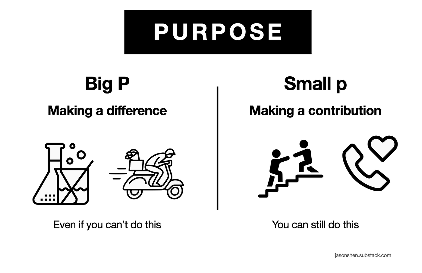 CMOP-E Overview vs. PEO-P Model: Similarities and Differences – OT