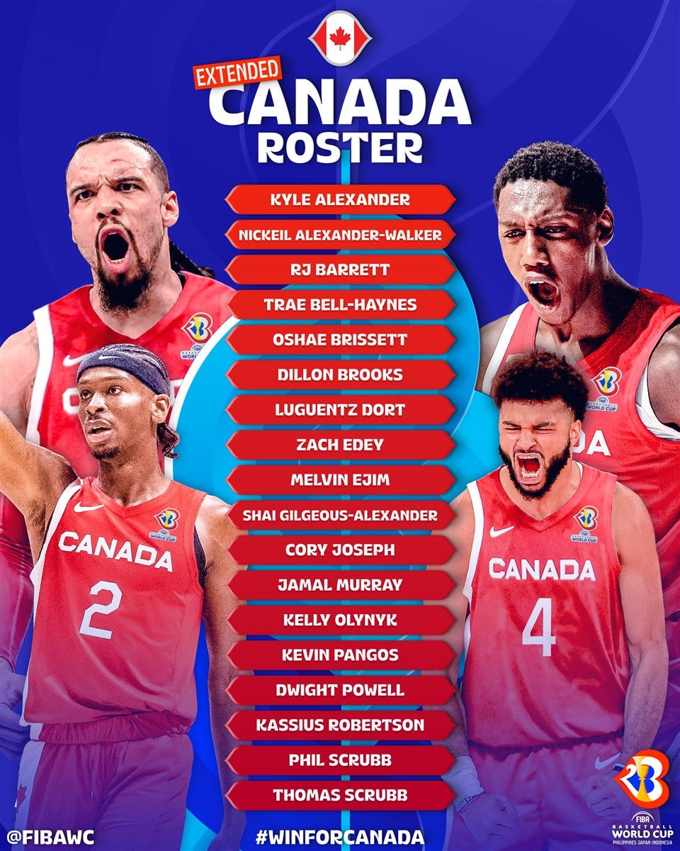 5 best Canadian basketball players in FIBA World Cup 2023 who also play in  NBA