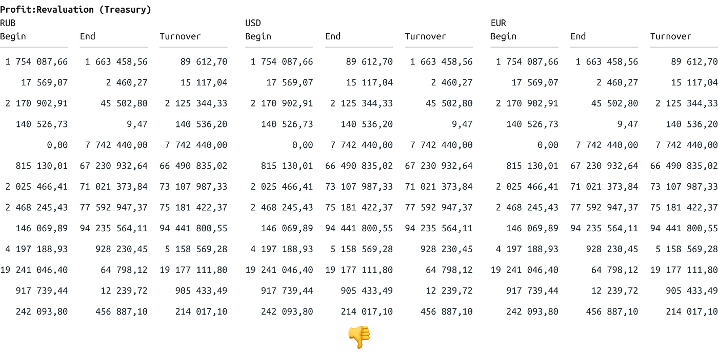 Thousands separated by space in table