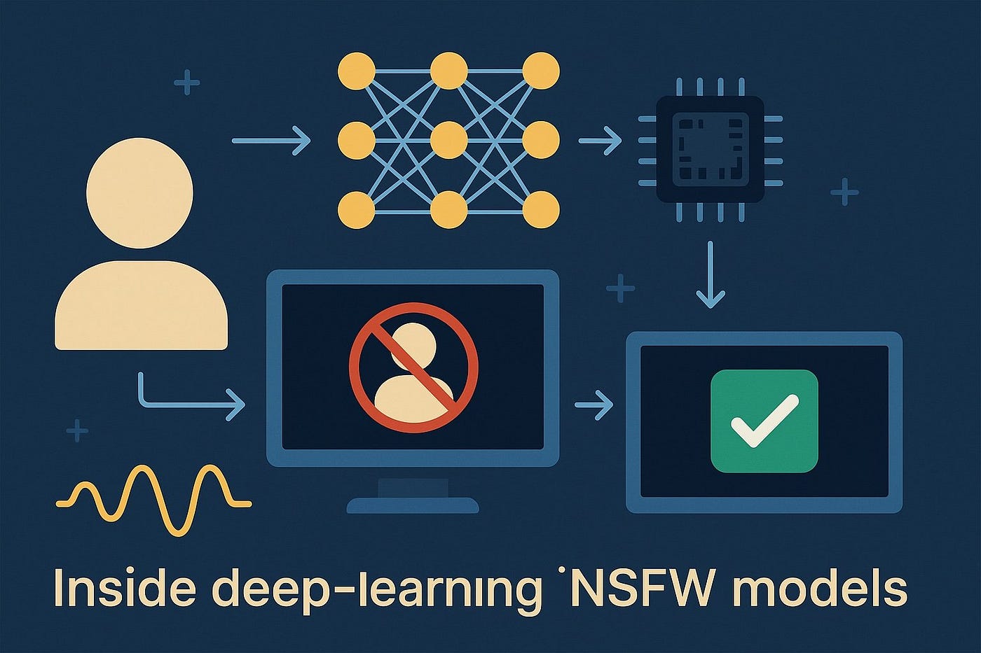 AI-Powered NSFW Detection Explained | API4AI | Medium