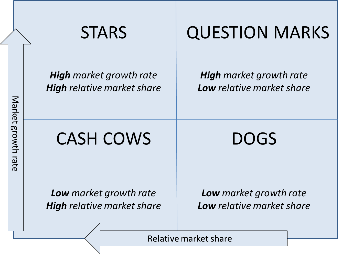 BCG Matrix: what it is and how to use it in product strategy | by Product  Player | The Product Playbook | Medium