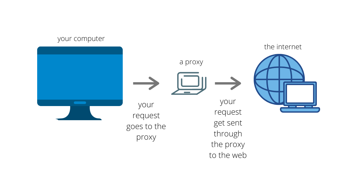 How to Set Up and Use a Proxy Server