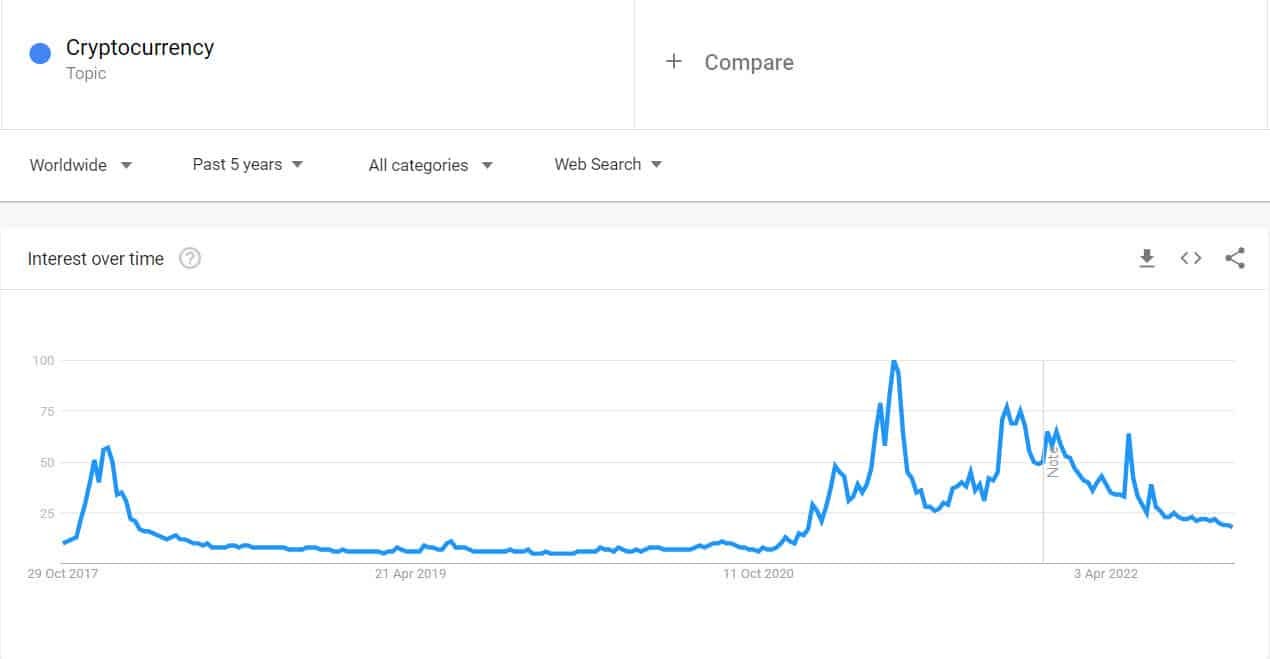 2025 Crypto Bull Run Is The Answer I gave When Asked When I think The Next  Run Will Be. In This Article I show You Why I think That. | Coinmonks
