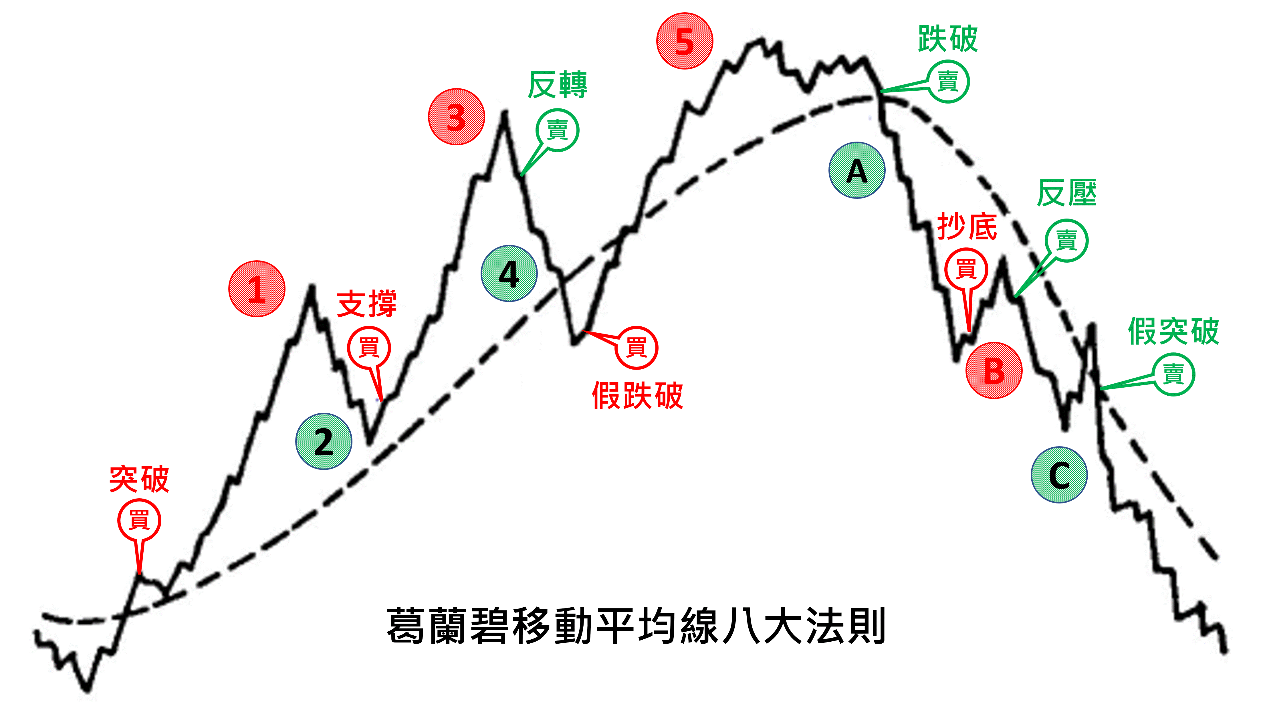 技術分析】波浪理論｜循環的規律讓你掌握趨勢- 三卓金融科技- Medium